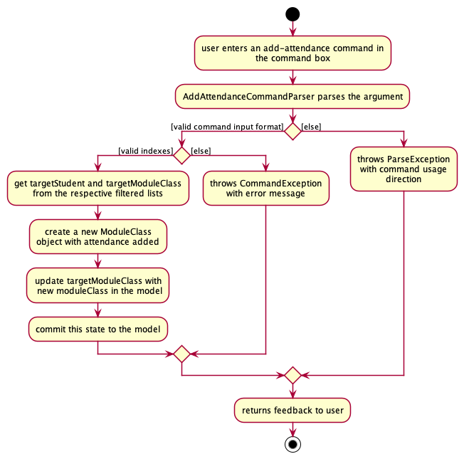 AddAttendanceActivityDiagram