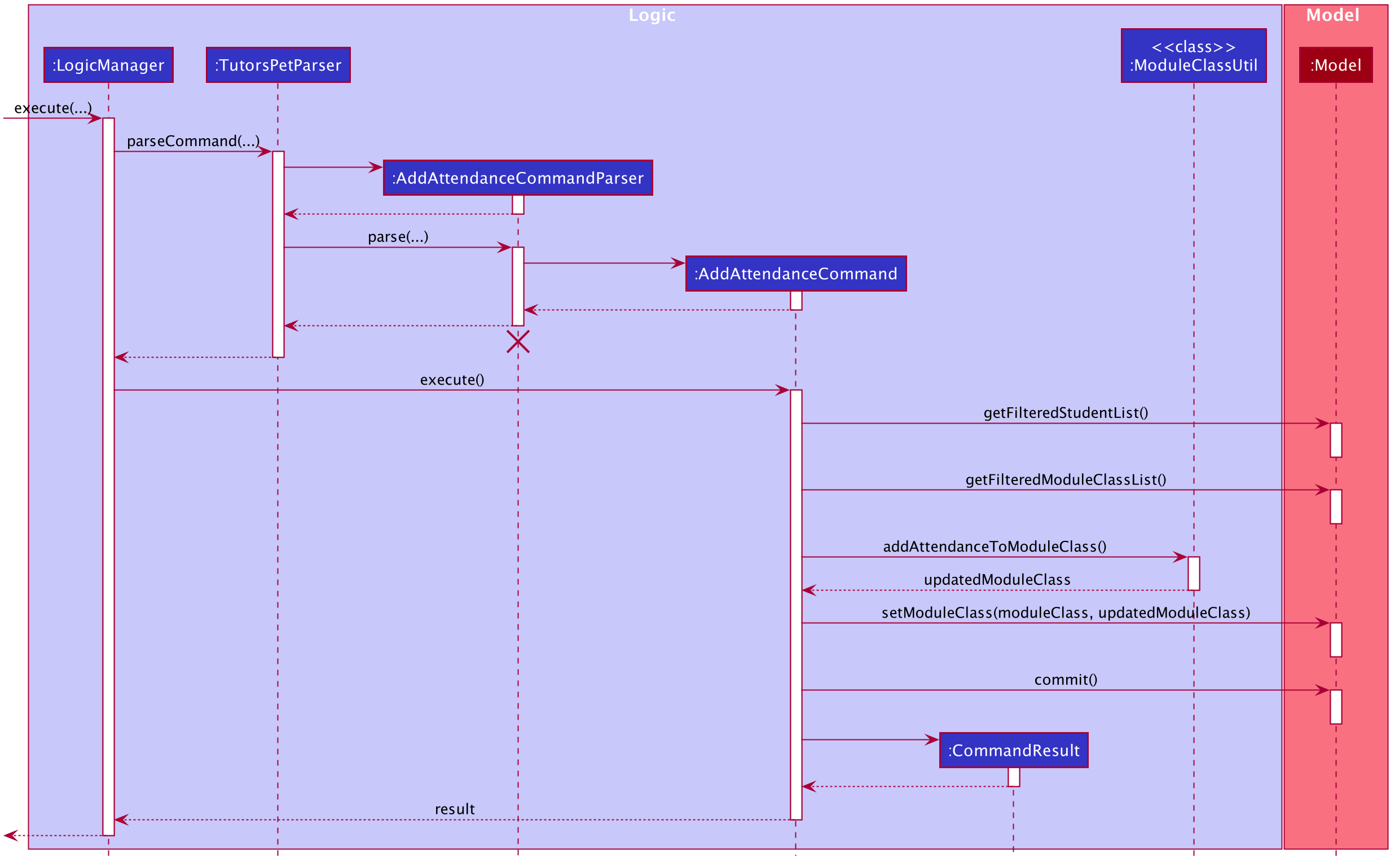 AddAttendanceSequenceDiagram