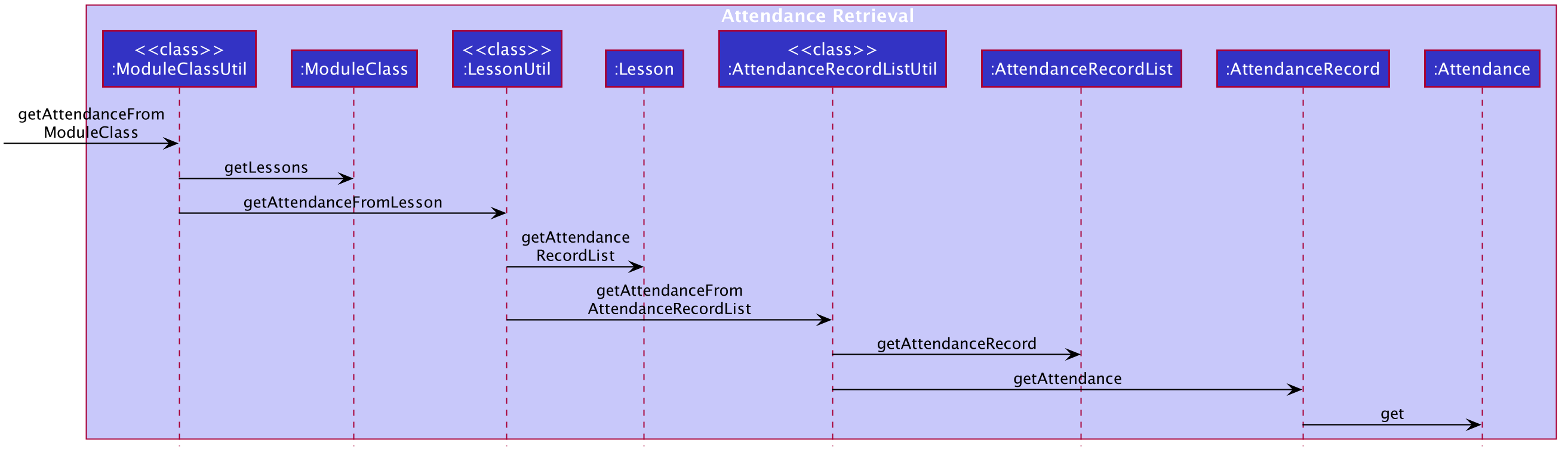 AttendanceRetrievalSequenceDiagram