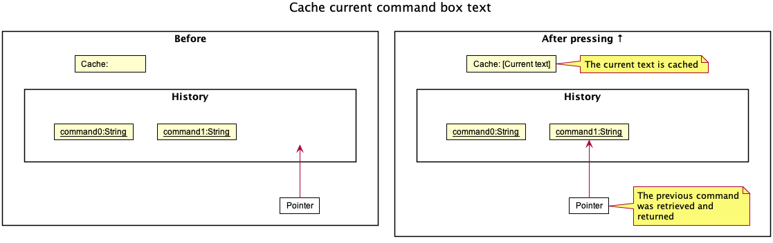 CommandRecallStoresCache