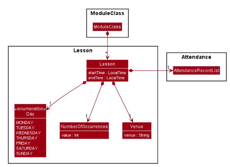 Lesson Model