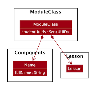 ModuleClass Model