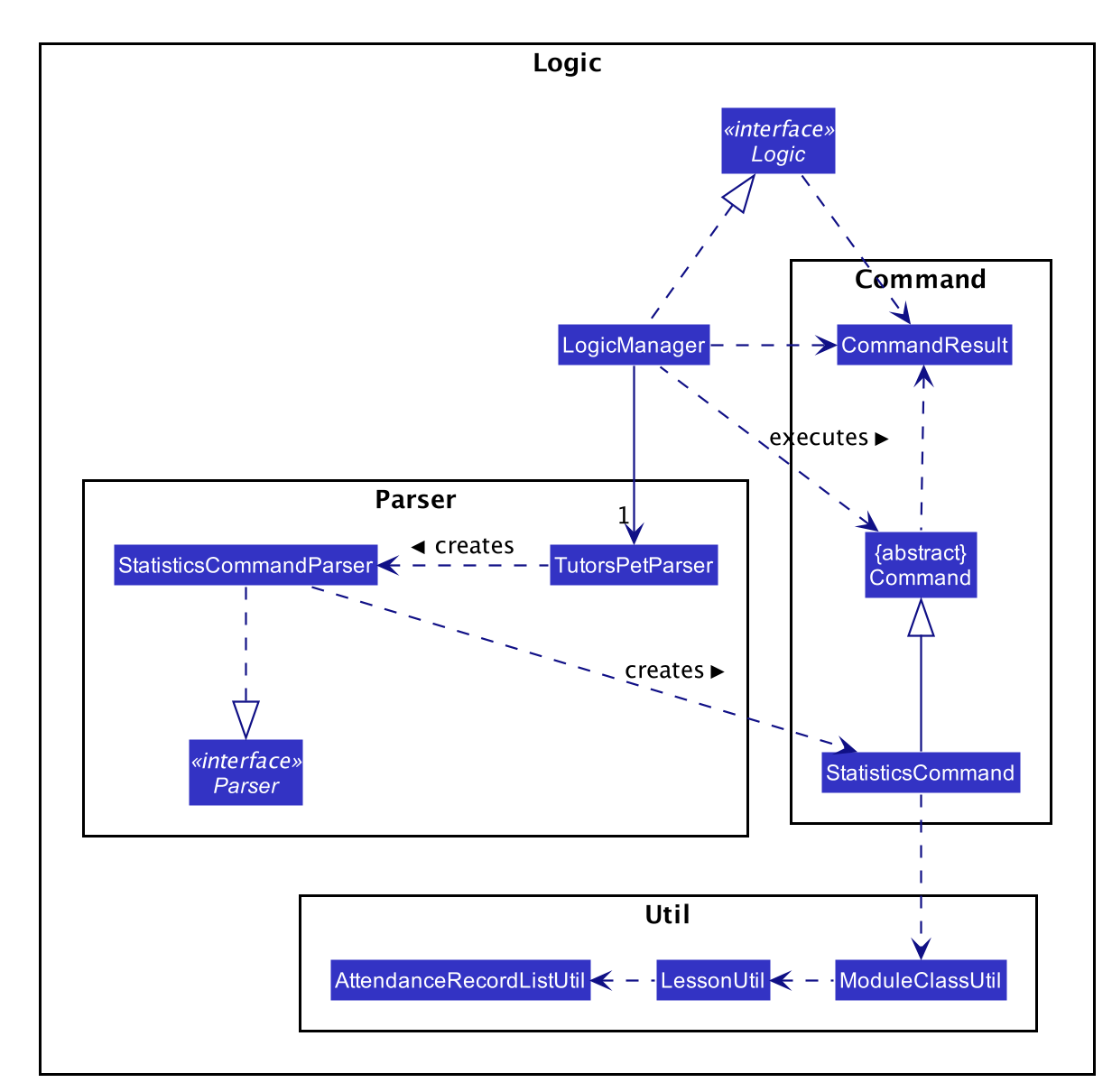 StatisticsClassDiagram