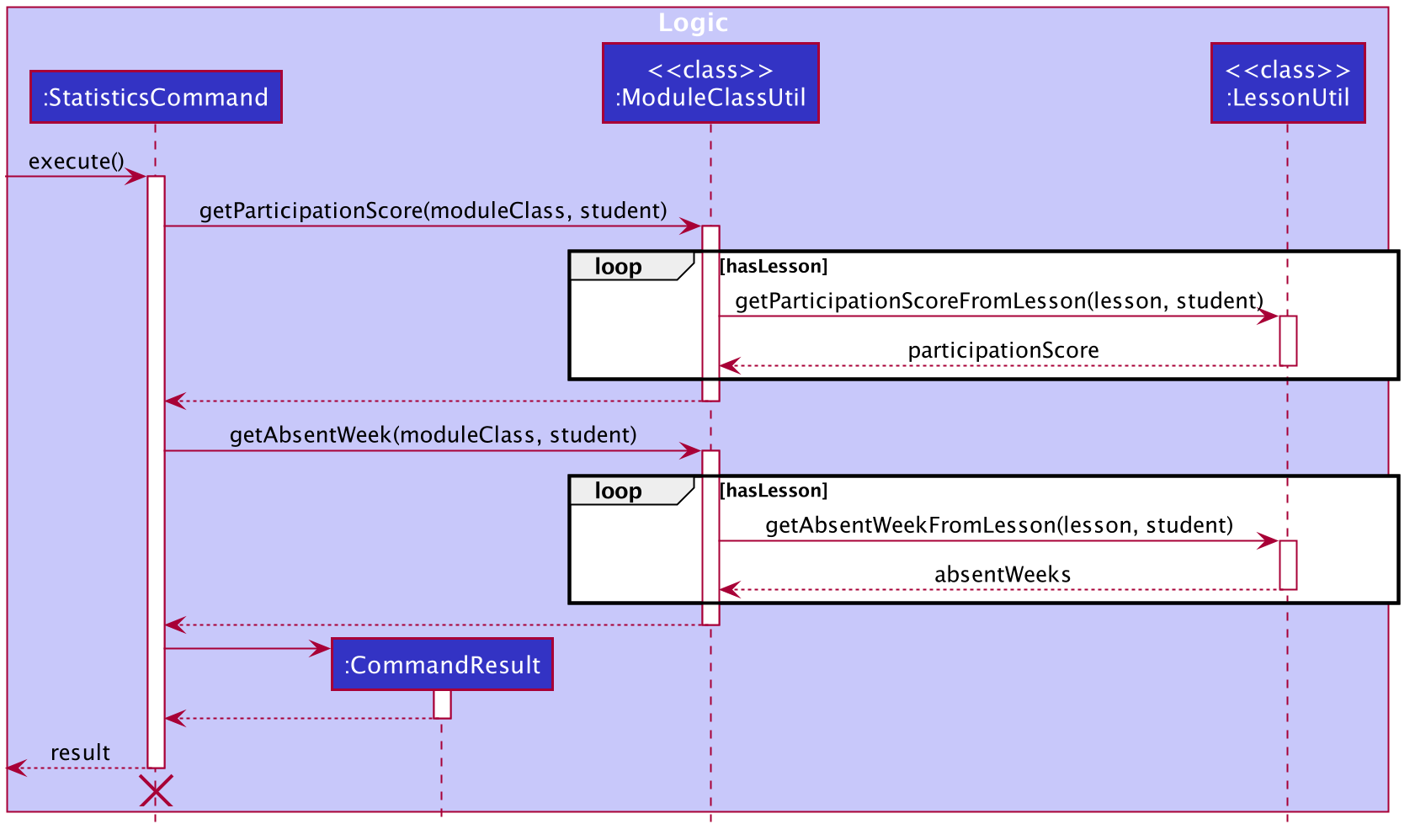 StatisticsSequenceDiagram