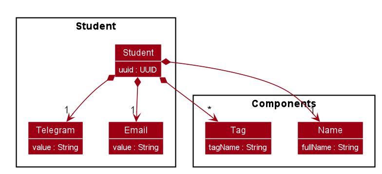 Student Model