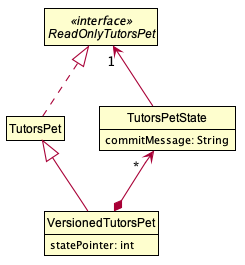 TutorsPetState