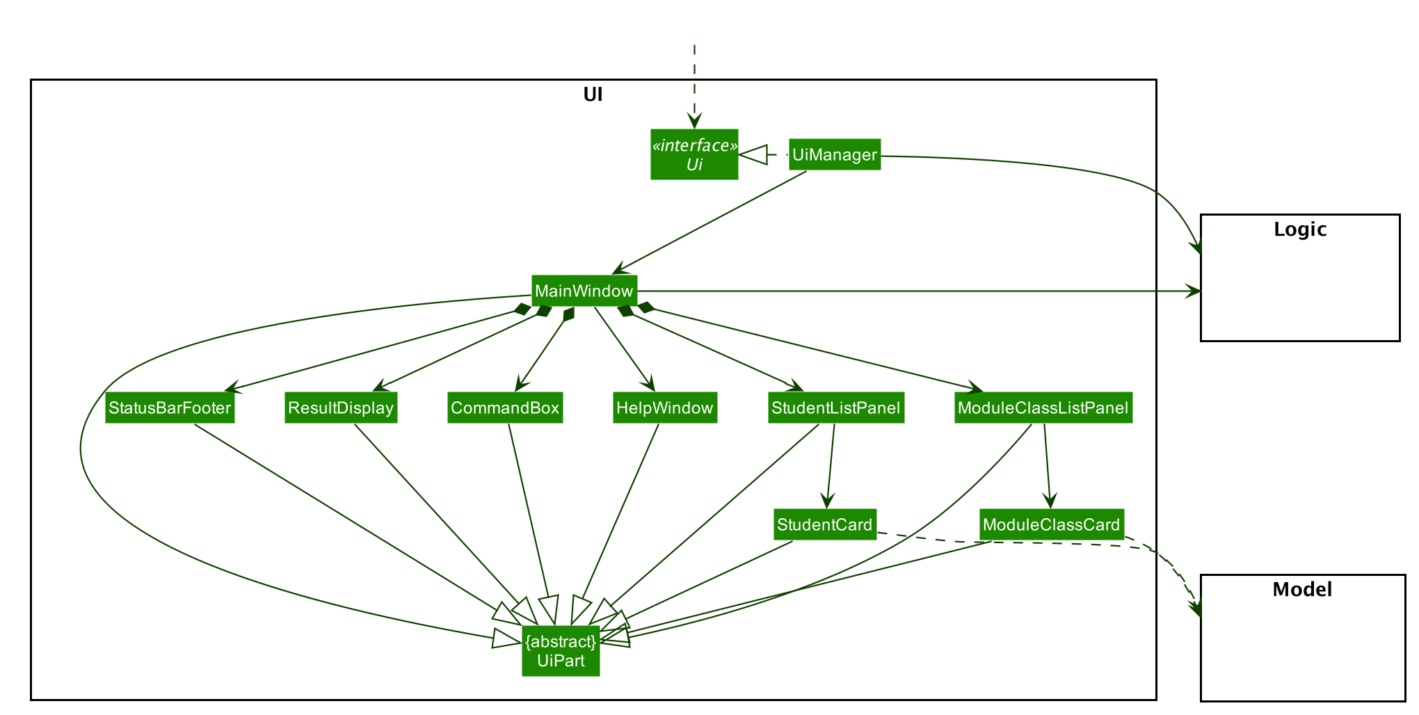 Structure of the UI Component