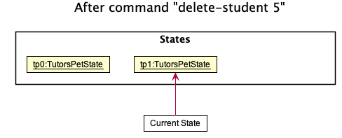 UndoRedoState1