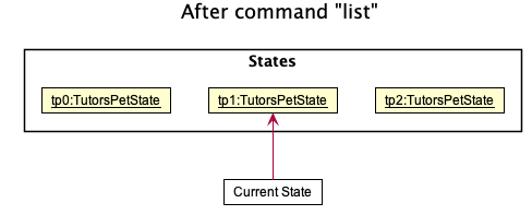 UndoRedoState4