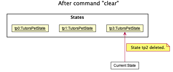 UndoRedoState5