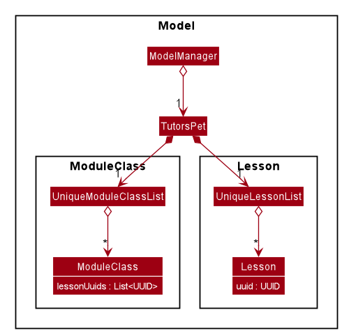 Lesson Model